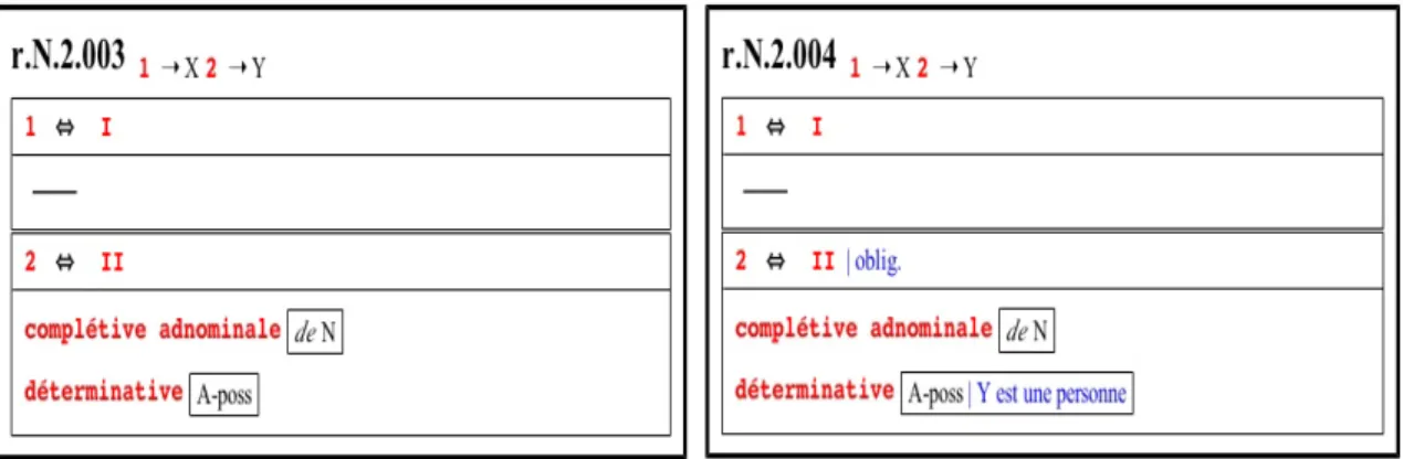Figure 5.3 – Comparaison des Régimes r.N.2.003 et r.N.2.004