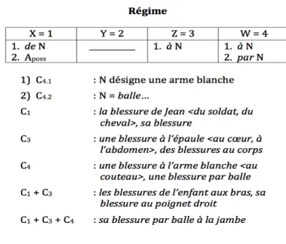Figure 2.2 – Régime de BLESSURE]I.2 dans DECFC Vol. IV