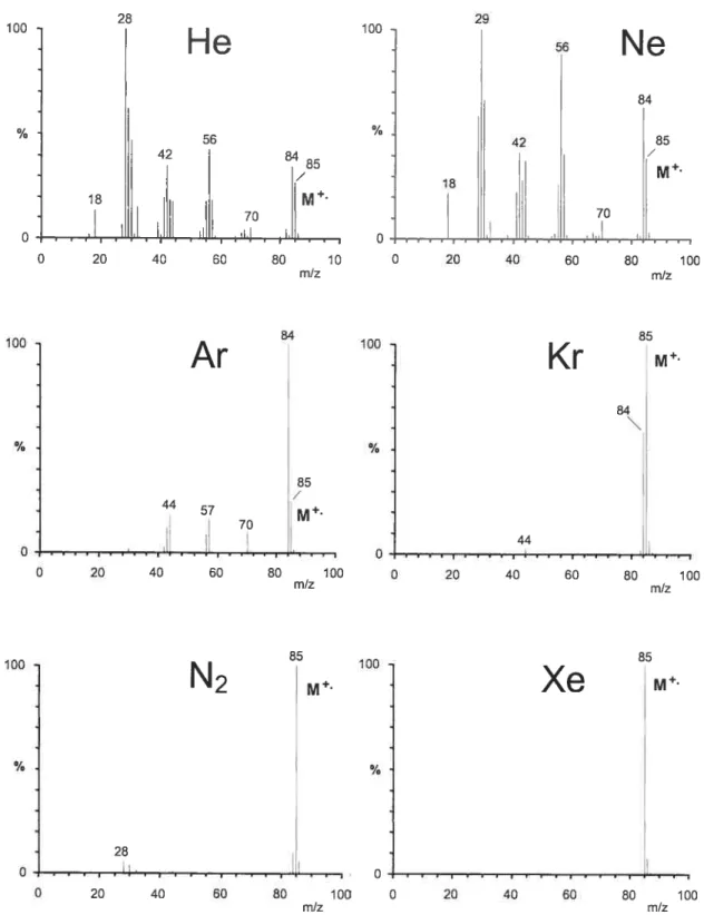 Figure 3-2. MAB spectra of piperidine with various MAB gases