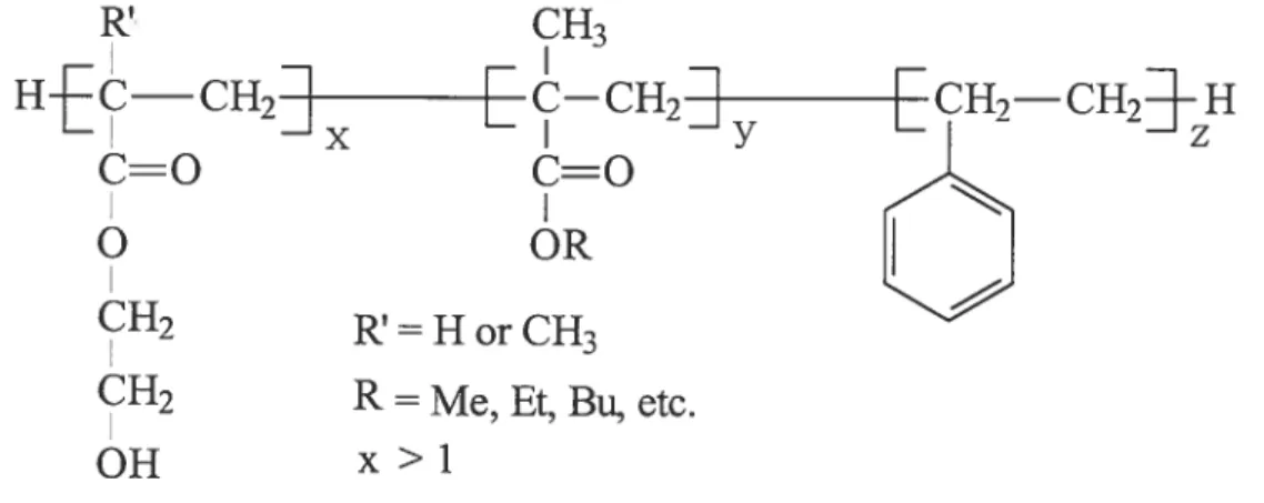Figure 1-5. Structure du polyol acrylique généralement utilisé dans la formulation de la peinture automobile (Me = méthyle, Et = éthyle, Bu = butyle)