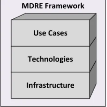 Figure 1: MDRE framework architecture