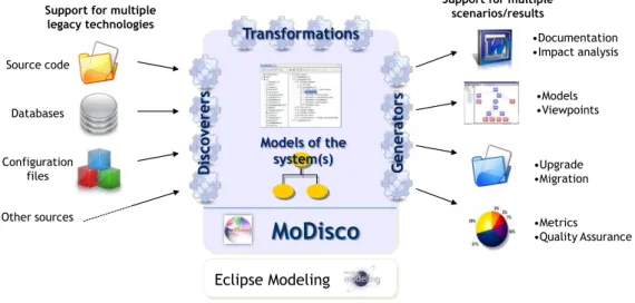 Figure 5: Overview of the Eclipse-MDT MoDisco project