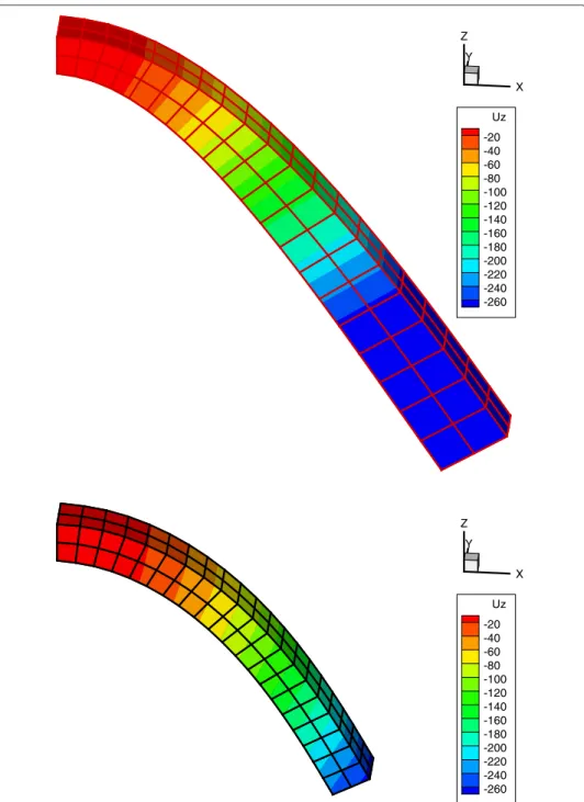 Figure 3 Cantilever beam undergoing large deflections modeled using linear elasticity laws (top) and geometrically non-linear strain measures (bottom)