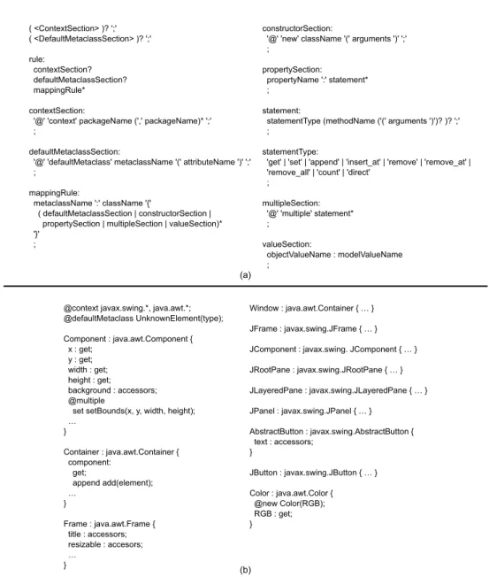 Figure 8. API2MoL concrete syntax. (a) Excerpt of the API2MoL grammar (the complete grammar  definition can be downloaded from [17])