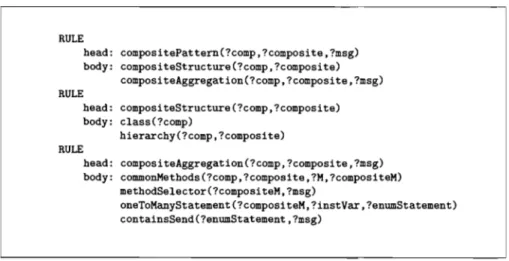 Figure 2.1:  The  Composite  pattern described as Prolog facts and rules by Wuyts [Wuy98] 