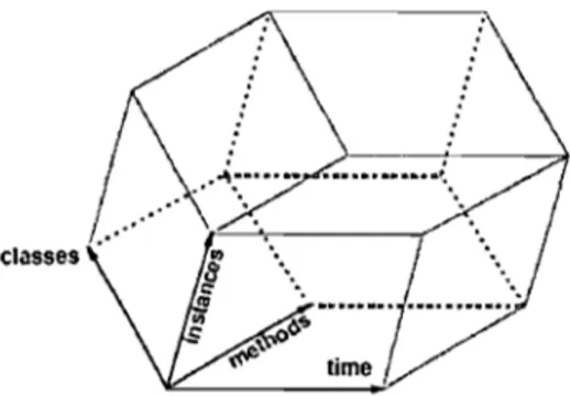 Figure  2.6:  Canonical four-dimensional  event  space  by  De  Pauw  et  al.  [PKV94] 