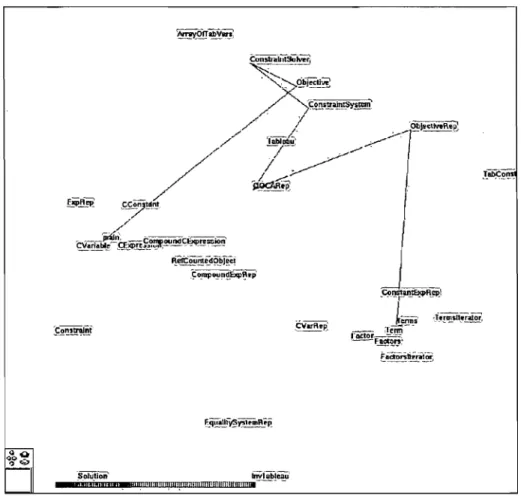 Figure  2.7:  Inter-class  call  cluster by  De  Pauw  et  al.  [PKV94] 