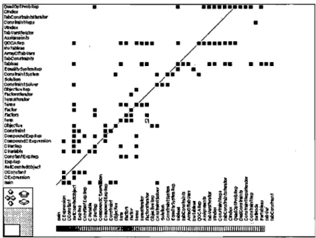 Figure  2.8:  Inter-class caU  matrix  by  De  Pauw  et  al.  [PKV94] 