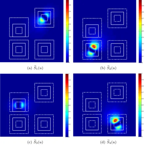 Figure 10: Sensitivity indices S e s (u) for s = 1,2,3,4. In white lines, interface Γ for 3 different sizes of patches: L = 1 in solid line and L = 0.5 and L = 1.5 in dashed line.
