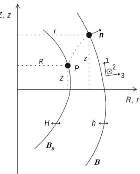 Fig. 2. Inflation of an axisymmetric membrane: geometry.