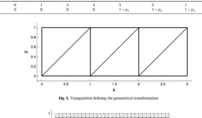 Fig. 11 compares the particularization of the general PGD approximation (15) when considering the geometry perturbed by