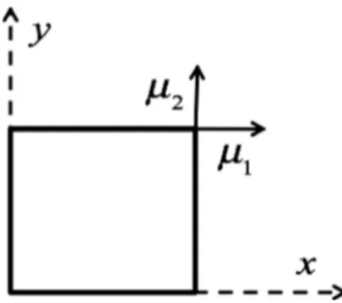 Fig. 1. Parametric domain.