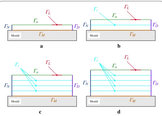 Fig. 3 Evolution of the domain with the number of plies: a p = 1; b p = 2; c p = 4 and d p = 5