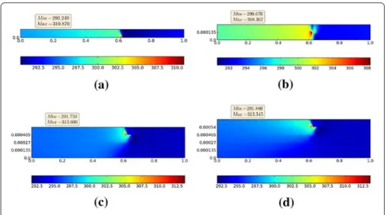 Fig. 5 Particularisation of u ( x, y, λ, p ) to: a p = 1; b p = 2; c p = 4 and d p = 5