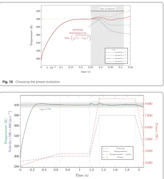 Fig. 10 Choosing the power evolution