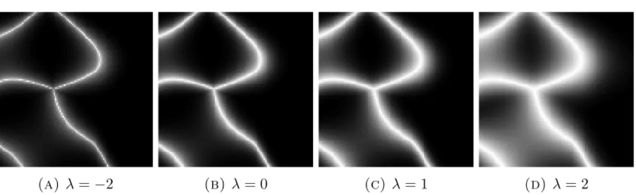 Figure 4. First order probabilistic equivalence values for different values of λ.