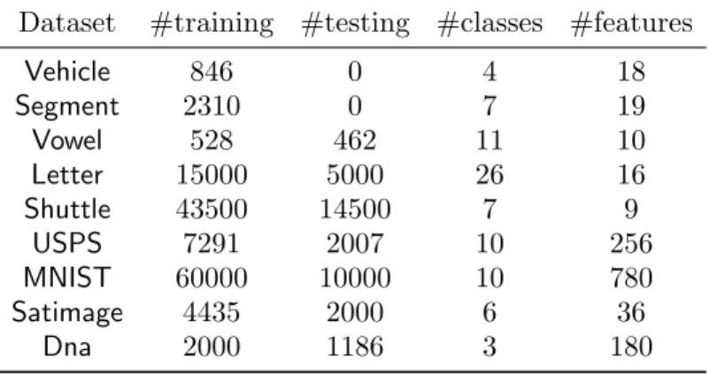 Table 1. Datasets used in the experiments.