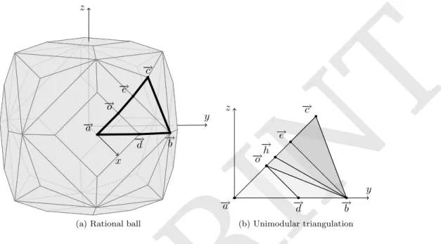 Figure 3: The rational ball B R of the 3D chamfer mask 7,8,11,14 and a uni- uni-modular triangulation of B R ∩ G 
