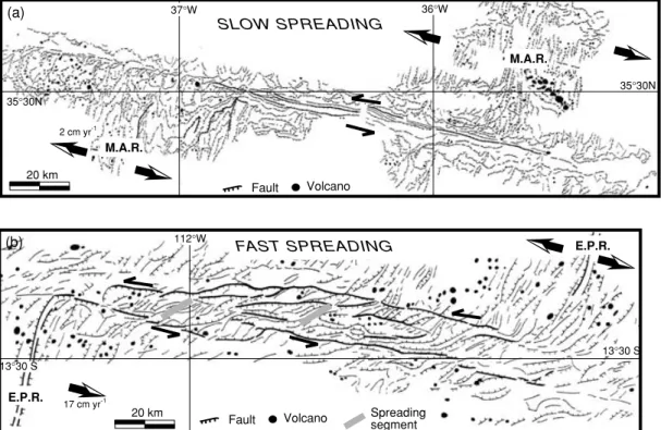 Figure 1. Fault patterns in oceanic transform zones. (a) Oceanographer Transform Zone on the Mid-Atlantic Ridge, (b) Garrett Transform Zone on the East-Pacific Rise, and (c) Tj¨ornes Transform Zone in Iceland