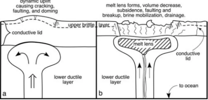 Figure 4. Interpretation of the effects of tidal heating on a plume.