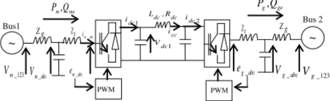 Fig. 2.  Structure of an idealized three-phase round-rotor SG 