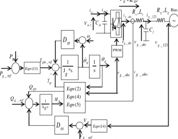 Fig. 3.  Model of the synchronverter: power and electronic parts [9] 