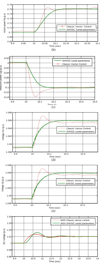Fig. 8.  Two area test system with parallel AC and DC lines 
