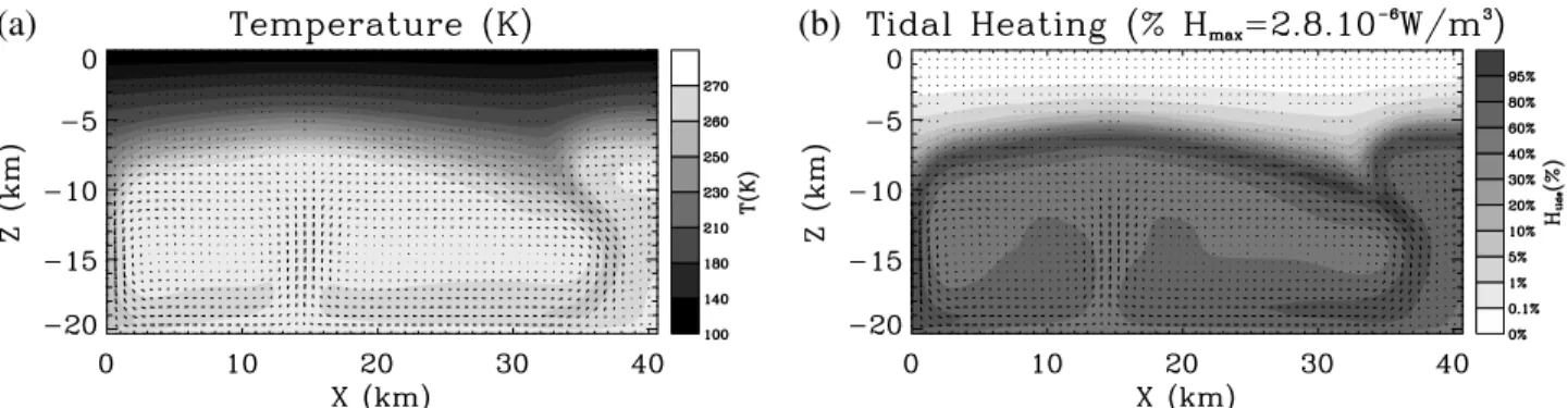 Table 3 summarizes the observed critical value of H max,cr for partial melting to occur