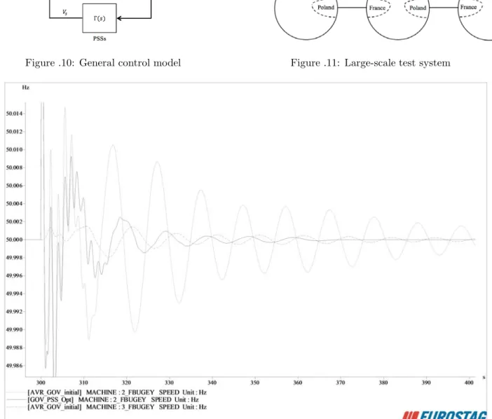 Figure .10: General control model Figure .11: Large-scale test system