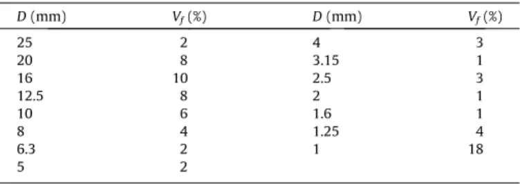 Fig. 5. Evolution of the thermal expansion of the cement paste and limestone aggregate versus temperature.