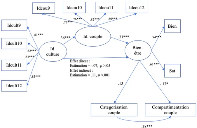 Figure Annexe 2 