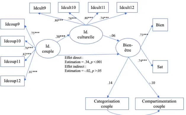 Figure Annexe 4 