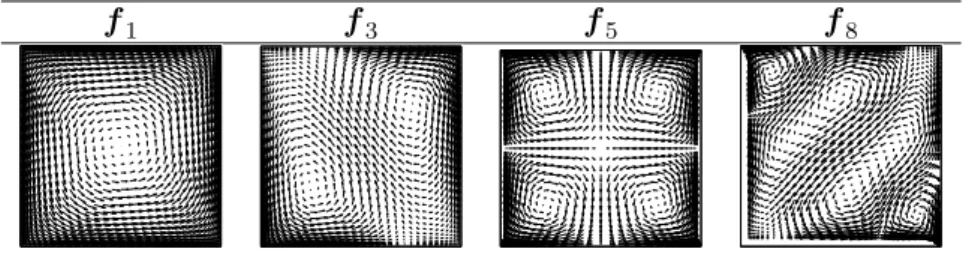 Figure 7: Spatial structure of some modes f i of the forcing term F for Test 2, as in equation (28)