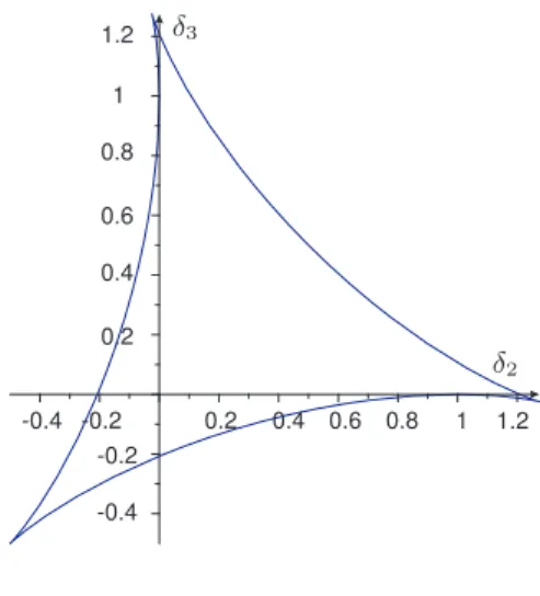 Fig. 3. The curve C