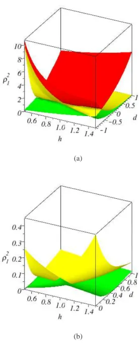 Fig. 6. S 1 (in blue) and S 2 (in red) cut at ρ 2 1 = 4 .