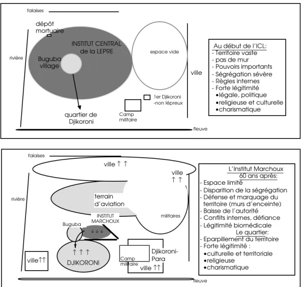 Figure 3. L’évolution du territoire de l’Institut, du quartier de Djikoroni et de la ville de Bamako (1934-1995)