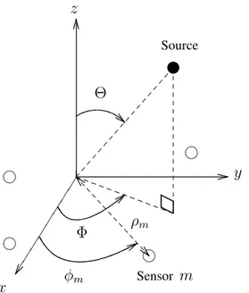 Fig. 1. Planar array and source DOAs.