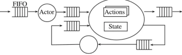 Fig. 1: A CAL network.