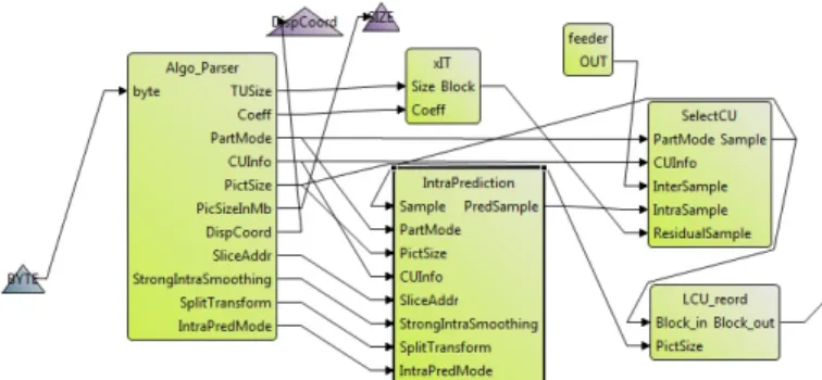 Fig. 8: HEVC intra-decoder architecture.