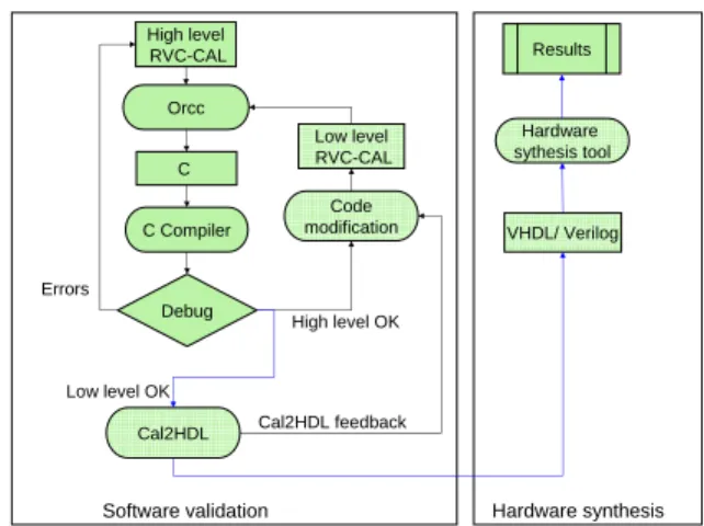 Fig. 1. Method overview
