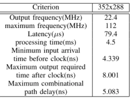 Fig. 7. Software validation