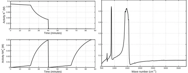 Fig. 1. Examples of sources in chemical analysis.