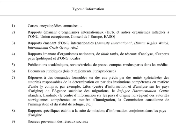 Figure 4: Types d’information pertinente dans le cadre de l’examen d’une demande d’asile (source: 