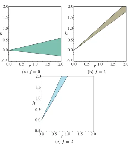 Figure 10: Set of solutions obtained by CAD