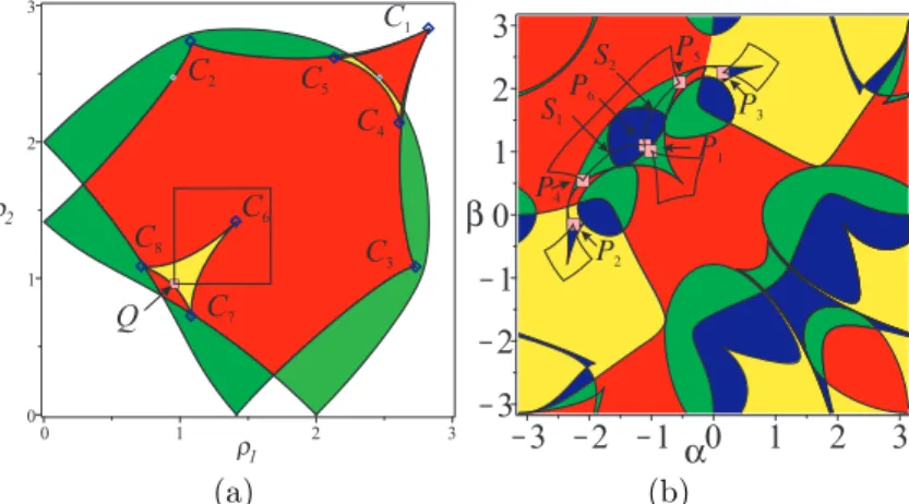 Figure 13: Trajectory that encircles a cusp point in the joint space and its image in the workspace