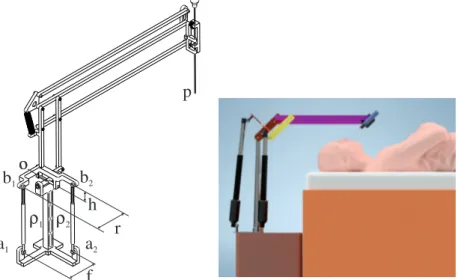 Figure 6: RCM Mechanism with spherical parallel mechanism in its home pose and its location close to the patient