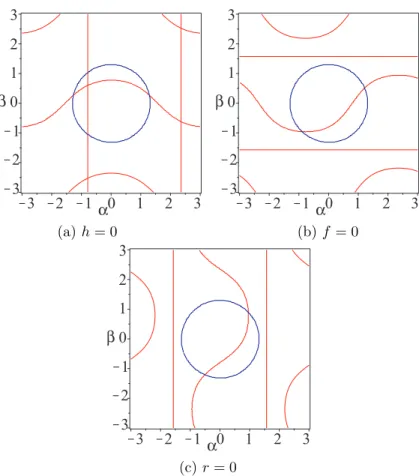 Figure 7: Singularity locus in the workspace of the spherical joint with four aspects where red represents the singularity locus and blue represents the border of the regular workspace shape