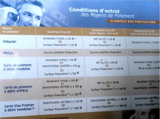 Figure 1. Une plaquette qui rappelle les règles d'octroi des moyens de paiement 