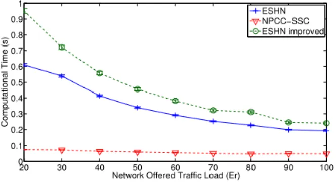Fig. 8. Comparison of the average computational time CT for setting up a multicast request in COST-239 network (R=1, l=200, MC=6).