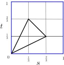 Figure 4.1: Parametrization F